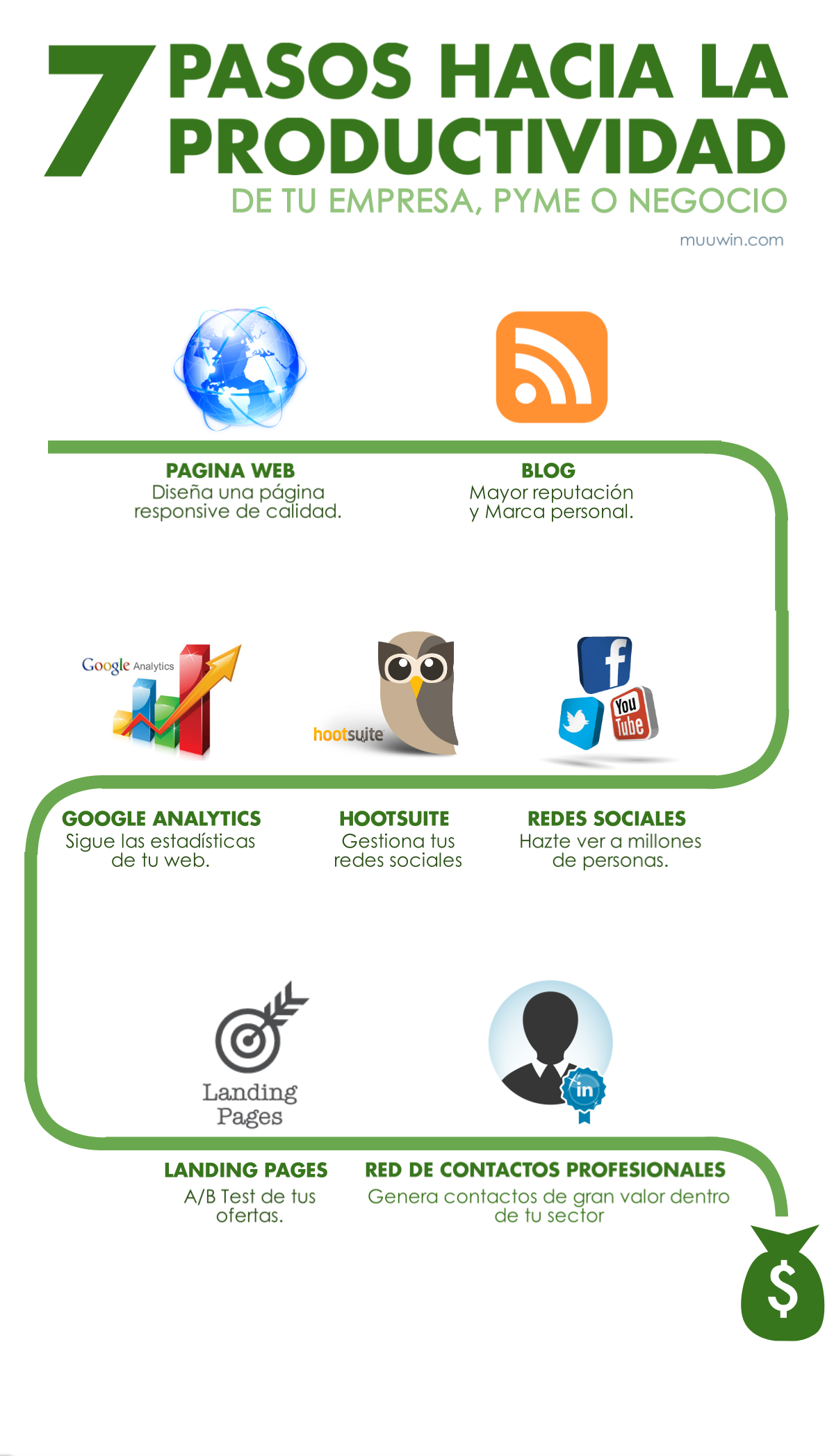 7 pasos hacia la productividad2