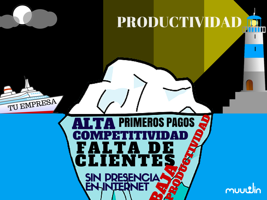 S.O.S PRODUCTIVIDAD
