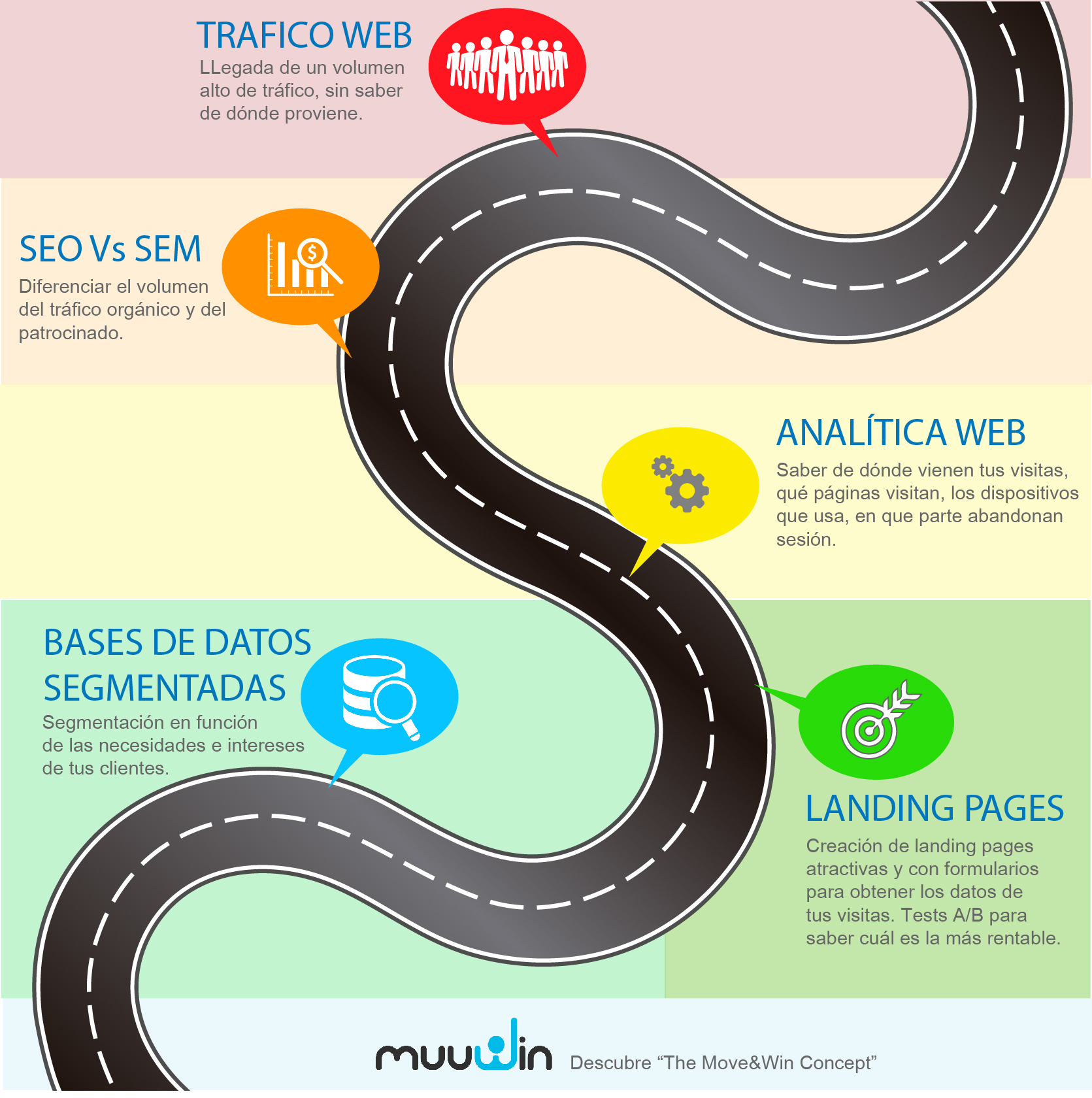 pasos trafico web