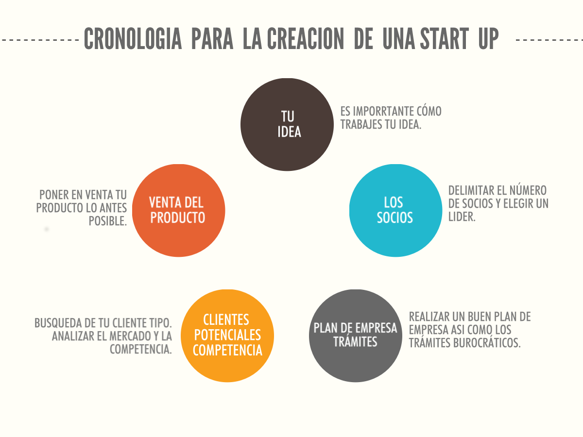 pasos crear sl
